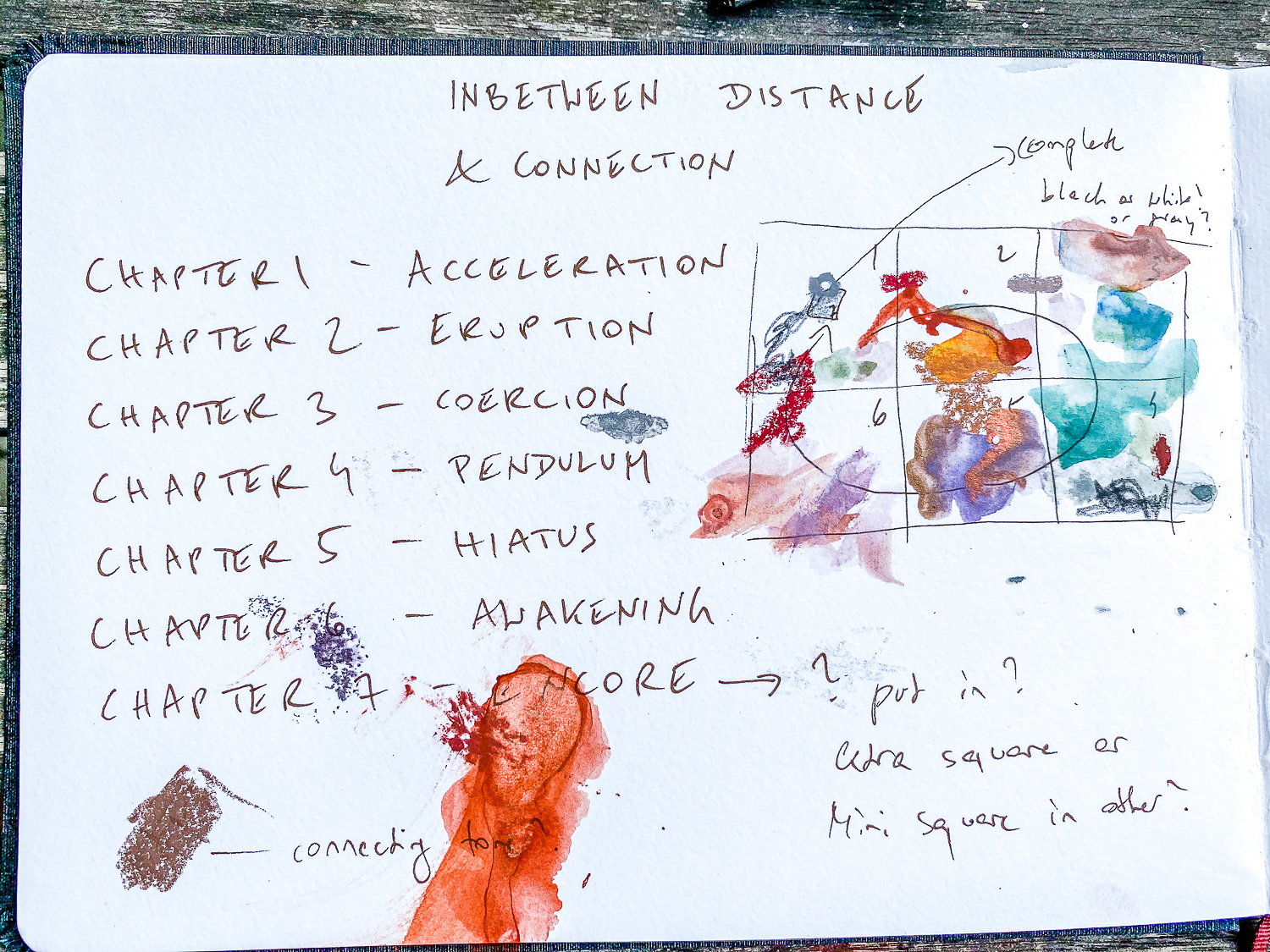 Rose Reichart | Intuitive Abstract Art for your Inner Home